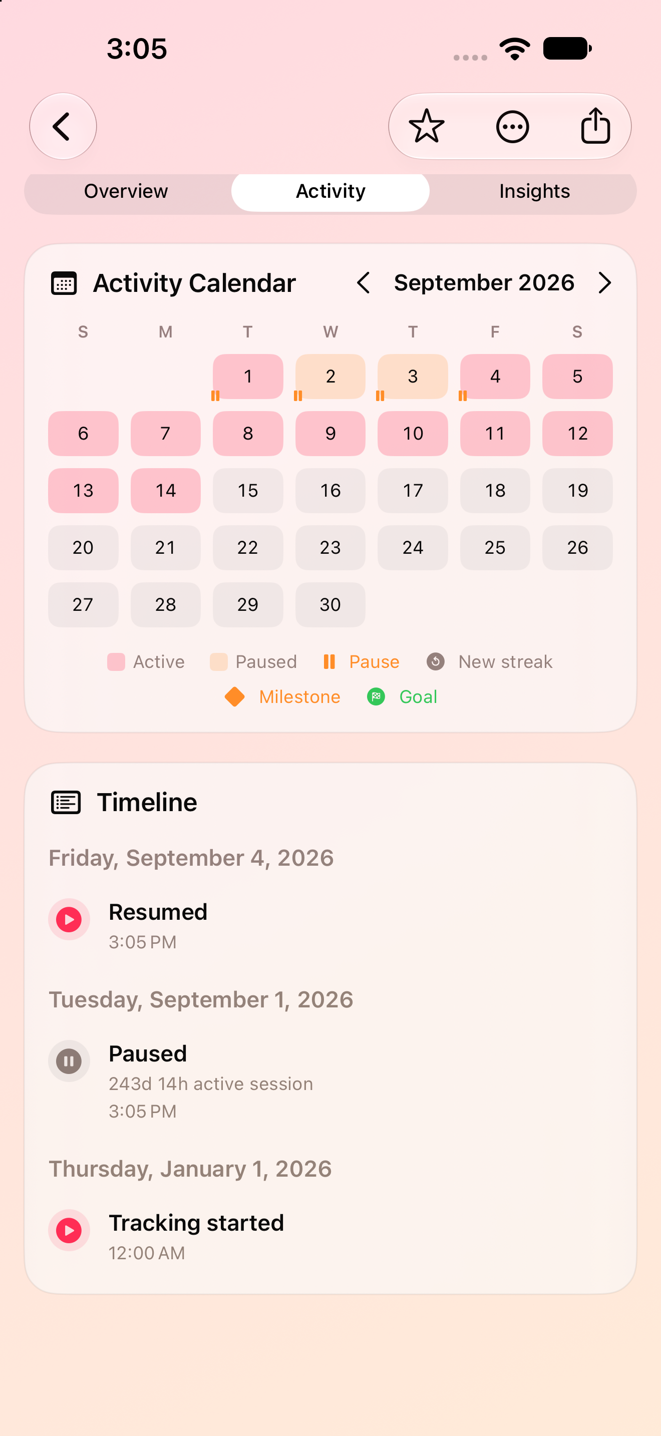 Activity history
